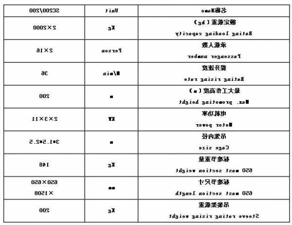 电梯型号SC200200G，电梯型号B表示什么意思！