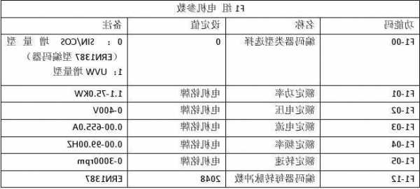 优耐德电梯图纸怎么看型号？优耐德电梯故障怎么看？