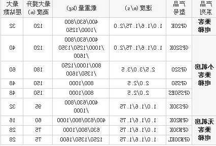 巨人通力电梯怎么看型号？巨人通力电梯怎么看型号参数？