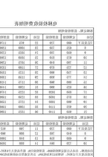 保定居民电梯规格型号表？保定市电梯费收取标准？