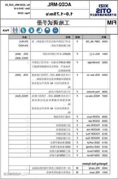 奥的斯机电电梯主机型号，奥的斯机电电梯调试资料！