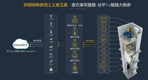 智慧电梯怎么选型号的，智慧电梯系统？