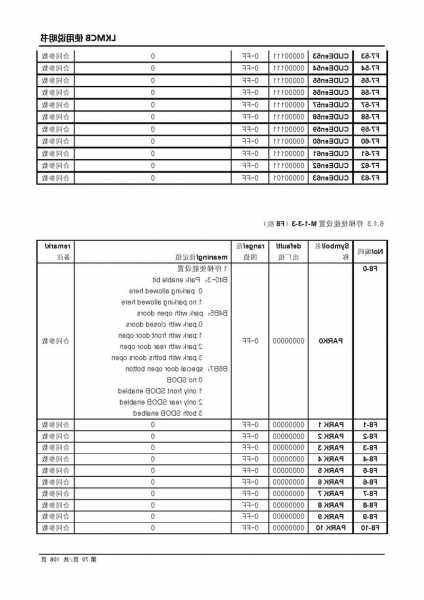 林肯电梯尺寸规格型号参数，林肯电梯尺寸规格型号参数表！