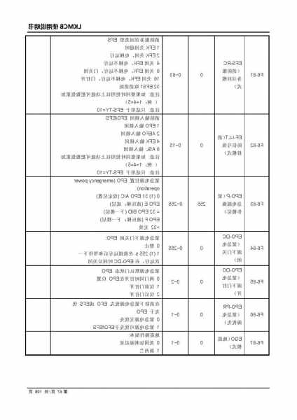 林肯电梯尺寸规格型号参数，林肯电梯尺寸规格型号参数表！