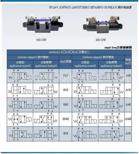 液压电梯阀芯型号，液压货梯电磁阀不工作原理！