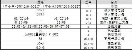 微速电梯型号代号，微速电梯型号代号大全？