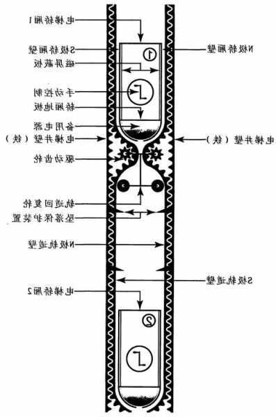 陕西节能电梯磁铁型号规格，磁动力电梯！