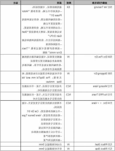 西子奥的斯电梯21vf是什么型号，西子奥的斯电梯2lv故障排除