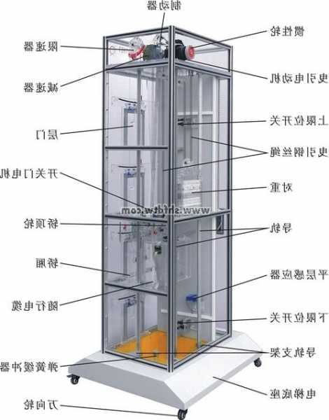 电梯型号KIND-MINI，电梯型号B表示什么意思