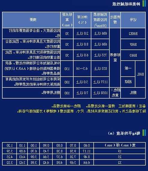 电梯单面钢带规格型号表？电梯单面钢带规格型号表示？