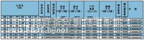 货梯电梯规格型号表格，货梯型号及参数？