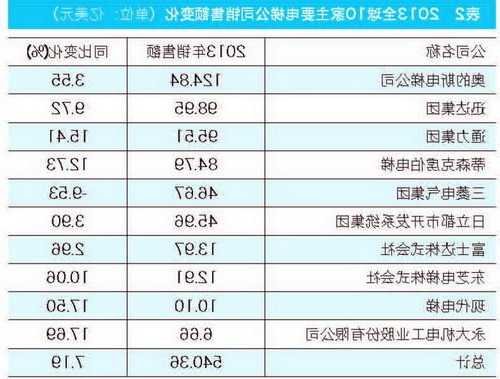 电梯品牌型号发展史？所有电梯品牌名称？