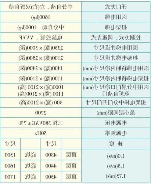 通力医用电梯型号，通力医用电梯型号规格！