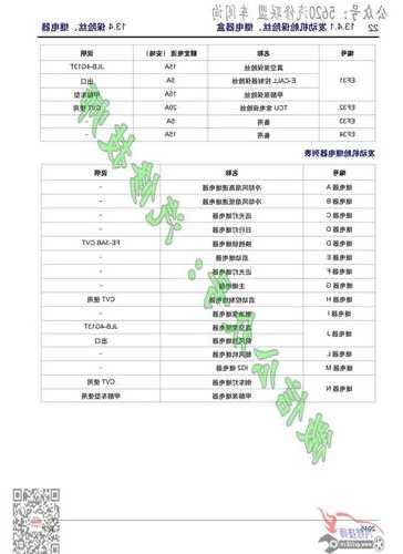 电梯保险丝型号及规格表，电梯保险丝型号及规格表格！