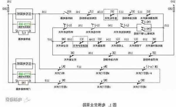 电梯hgp型号安全回路，电梯安全回路包含的开关,及其在电梯中的安装位置?