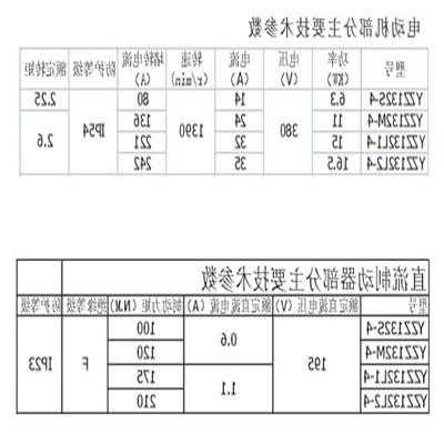 客用电梯的电机是什么型号，电梯主电机功率多大？