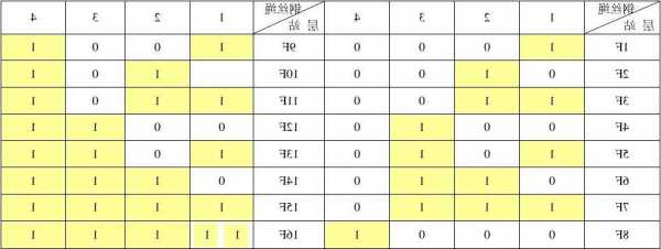 电梯钢丝绳型号代号含义，电梯钢丝绳型号代号含义图解！