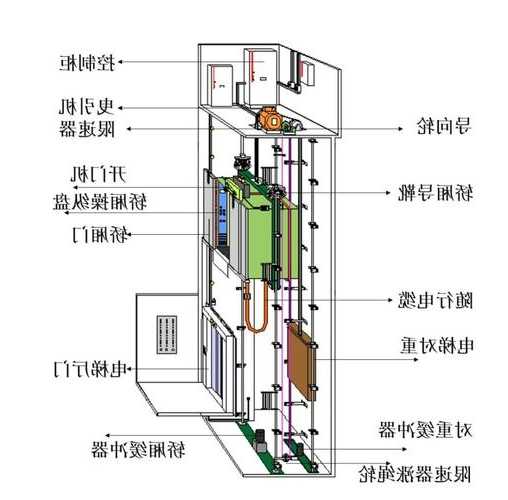 电梯驱动方式分几种型号，电梯驱动是什么意思？