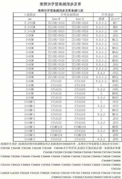 龙岩电梯轴承型号表格，龙岩电梯轴承型号表格查询！