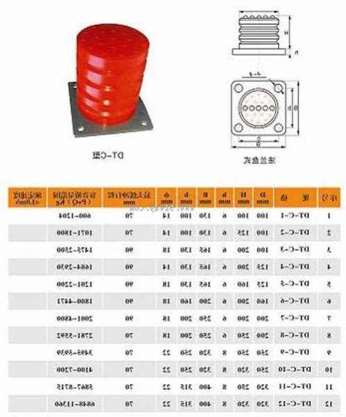 货运电梯弹簧尺寸规格型号，电梯弹簧缓冲器图片！