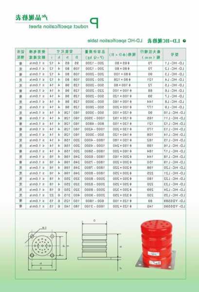 聚氨酯电梯用的缓冲器型号，电梯聚氨酯缓冲器缓冲距离？