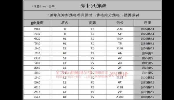 电梯蜗轮蜗杆螺栓型号规格？电梯蜗轮蜗杆螺栓型号规格表？