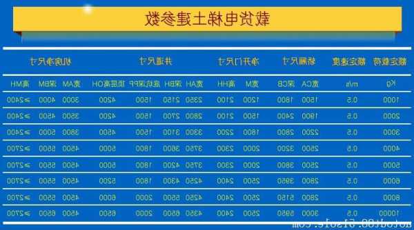 载货电梯规格型号大全图片？载货电梯规格型号大全图片及价格？