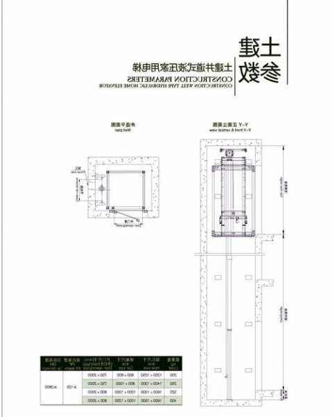 无锡别墅电梯型号尺寸大全，无锡带电梯的别墅！