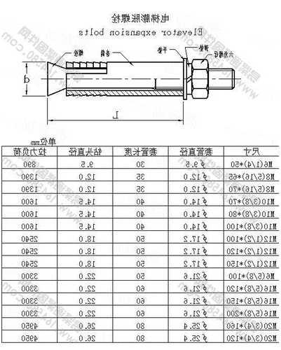 北京电梯膨胀螺栓规格型号，电梯膨胀螺丝扭矩标准参照表