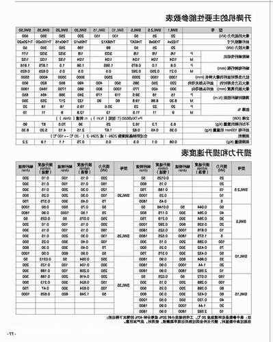 电梯型号中字母t表示的意思，电梯型号如何表示！