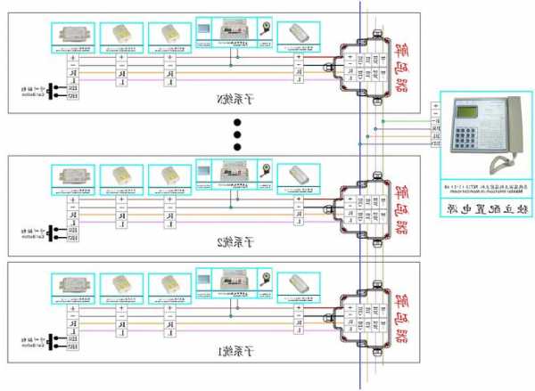 电梯五方对讲线缆型号大全，电梯五方对讲系统布线