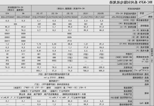 三菱泰国电梯型号规格参数，三菱电机泰国进口质量怎么样？