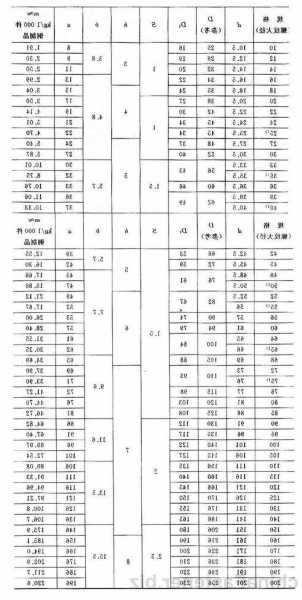 电梯抱闸调整螺母型号规格表，电梯抱闸螺母垫片的安装要求及如何检查