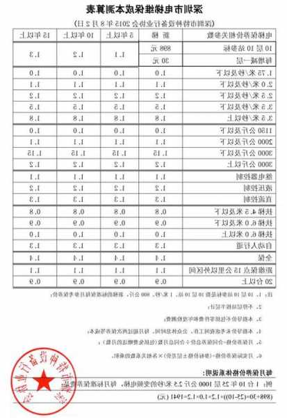 深圳住宅电梯型号标准，深圳电梯房管理费收费标准？