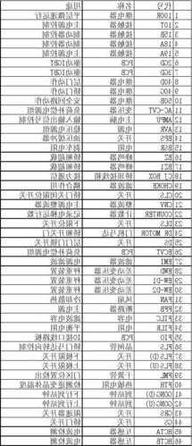 电梯品种型号字母代号y，电梯产品型号示例？