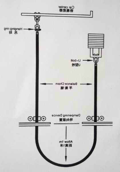 东芝电梯补偿链型号？东芝电梯补偿参数怎么调？