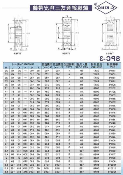 电梯皮带轮型号规格表图片，电梯上使用的皮带