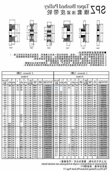 电梯皮带轮型号规格表图片，电梯上使用的皮带