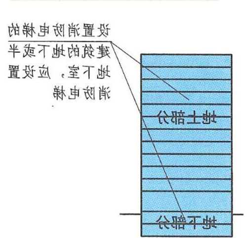 北京消防电梯电缆型号？消防电梯电缆设置要求规范？