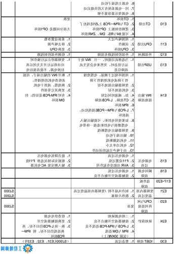 日立电梯变频器是什么型号？日立电梯变频器故障代码大全？