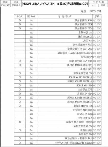 西奥电梯梯型号在哪看，西奥电梯怎么看故障码！