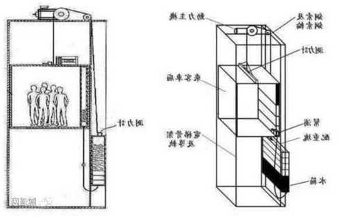 tk型电梯型号，thyssenkrupp电梯尺寸