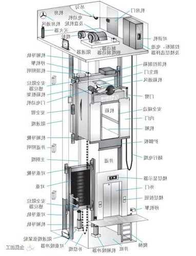 小型电梯型号推荐大全图片，小型电梯原理图解