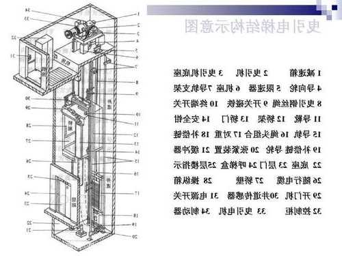 小型电梯型号推荐大全图片，小型电梯原理图解