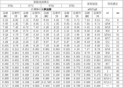 电梯高速钢丝绳规格表型号，电梯用钢丝绳标准！