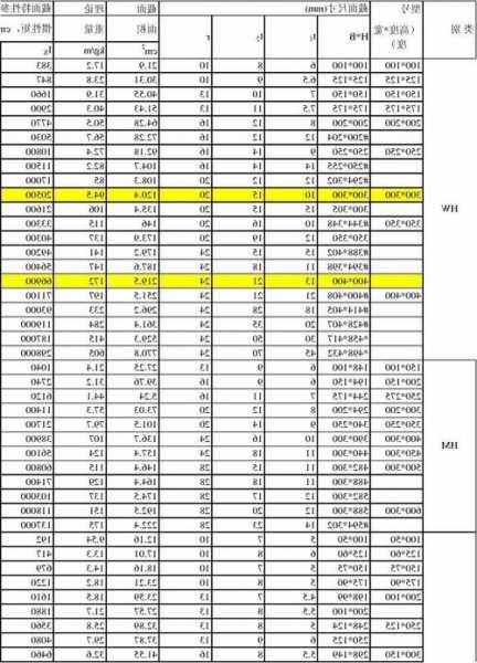 电梯用钢材型号规格表，电梯用钢材型号规格表大全？