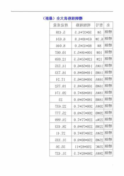 电梯用钢材型号规格表，电梯用钢材型号规格表大全？