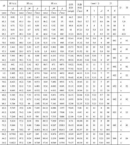 电梯用钢材型号规格表，电梯用钢材型号规格表大全？