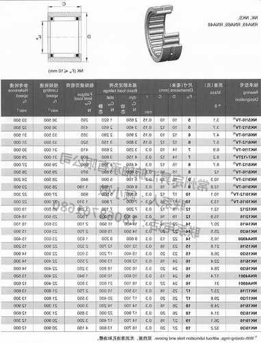 电梯滚针轴承型号，电梯的轴承？