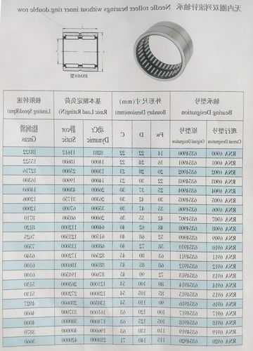 电梯滚针轴承型号，电梯的轴承？